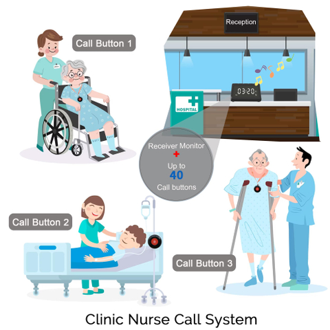 P6+01AB Number Display Screen with Sos Push Button