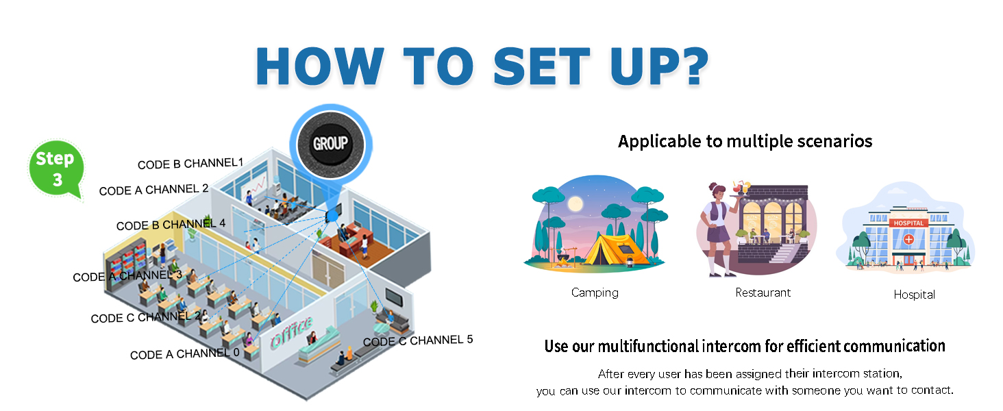 Wireless System 7 Channels 3 Code Security System for Home House Business