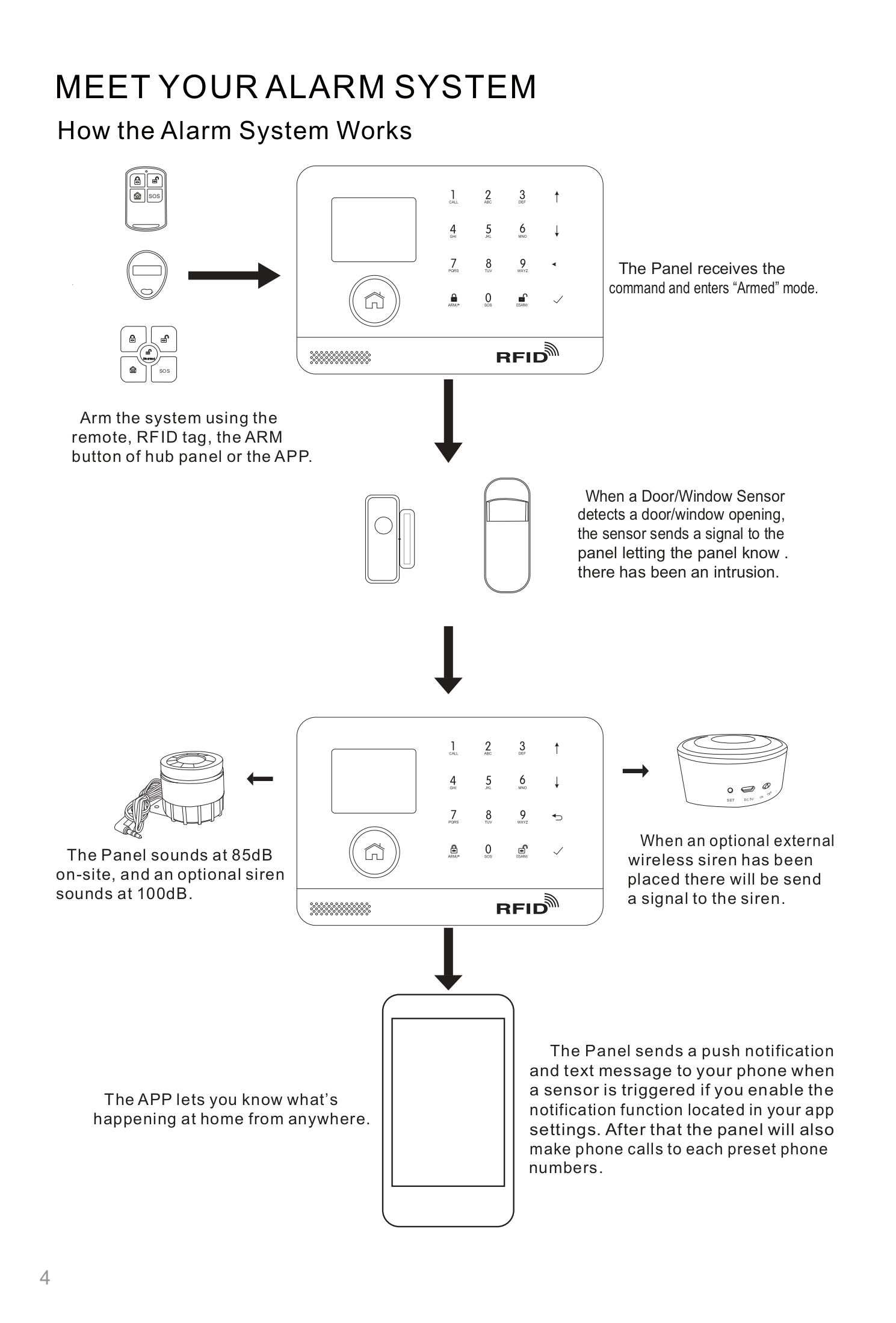 TA01 英文说明书-中性_page-0005
