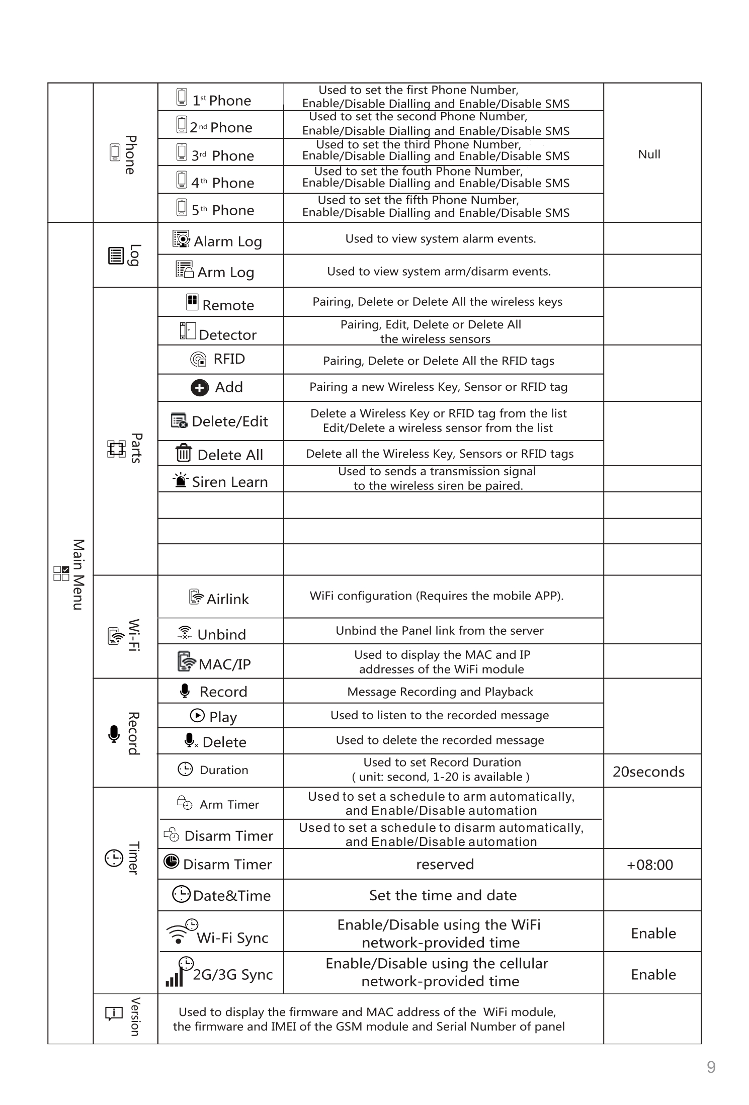 TA01 英文说明书-中性_page-0010