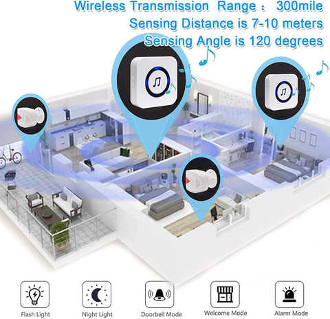 Daytech CC03-HW03 1 Receiver 1 PIR Motion Sensors for Home Store PIR Motion Detector Anti Burglar Alarm